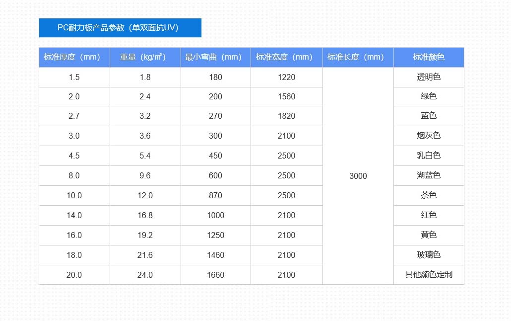 公路隔音屏91香蕉视频在线观看板